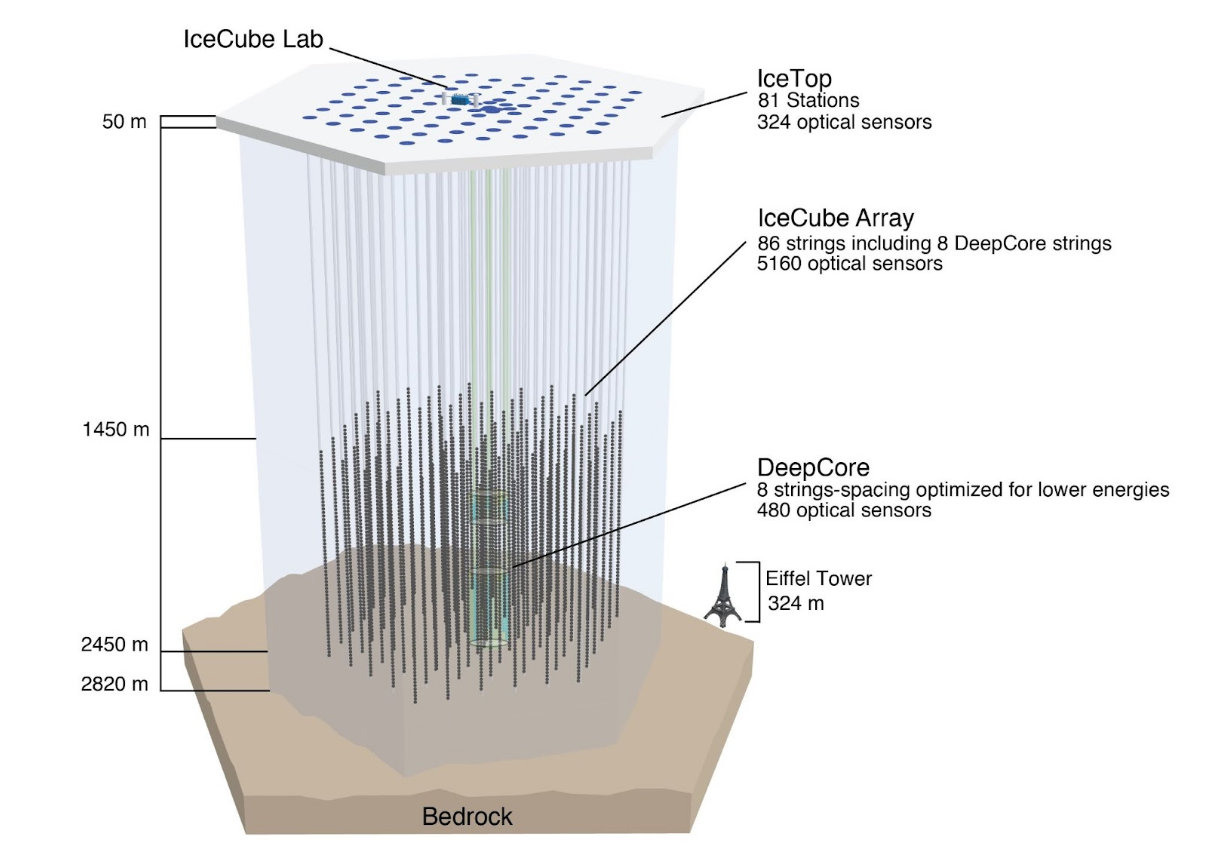 Neutrinoastronomie